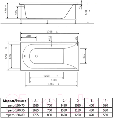 Ванна акриловая Alba Spa Impero 160x70 (с ножками)