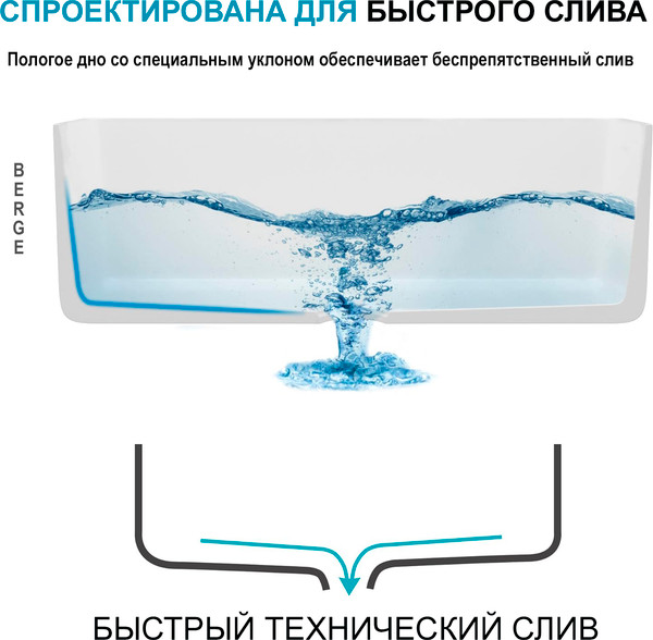 Мойка кухонная Berge BR-7612