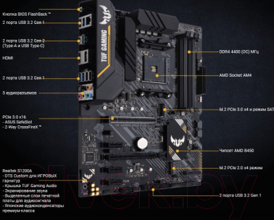 Материнская плата Asus TUF Gaming B450-Plus II