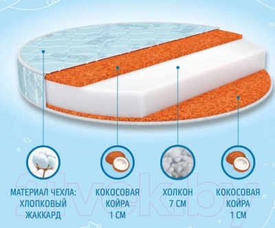 Матрас в кроватку Nuovita Carino 65x65