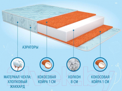 Матрас в кроватку Nuovita Gesto 60x120