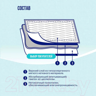 Набор пеленок одноразовых впитывающих Luxsan Normal 40x60