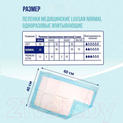 Набор пеленок одноразовых впитывающих Luxsan Normal 40x60