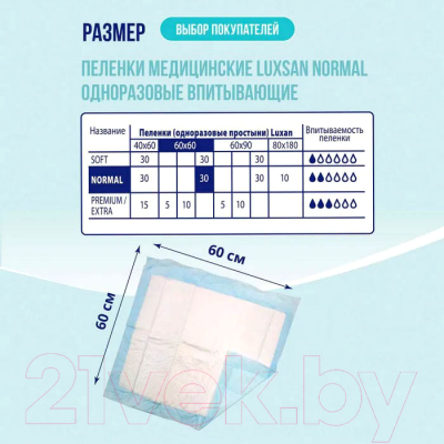 Набор пеленок одноразовых впитывающих Luxsan Normal 60x60