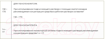 Автошампунь ASTROhim Tank / Ac-3091