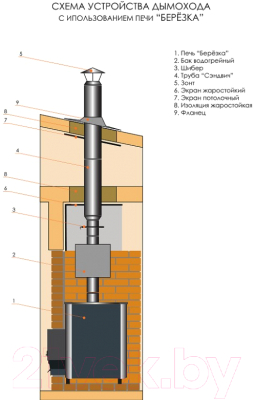 Печь-каменка Березка Оптима 12