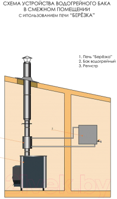Печь-каменка Березка Оптима 12
