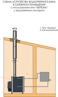 Печь-каменка Березка Оптима 12