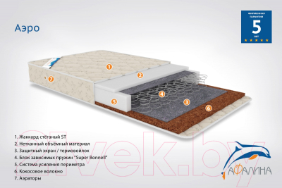 Матрас в кроватку Afalina Симфония Аэро 60x120