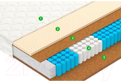 Детский матрас Vegas Drive 90x160