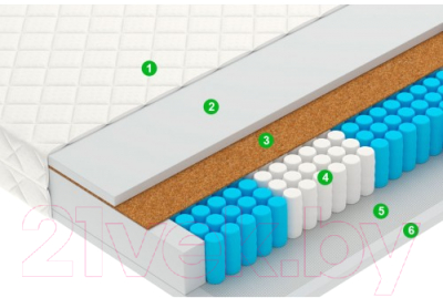 Детский матрас Vegas Flash 75x160