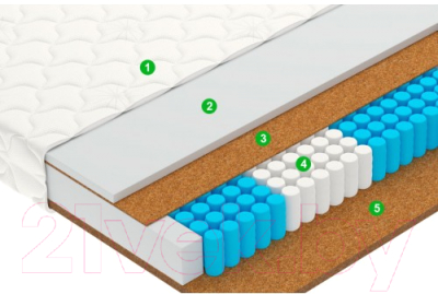 Детский матрас Vegas Profit 75x160