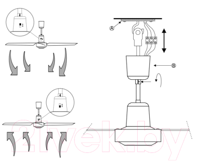 Вентилятор Soler&Palau HTB-150 RC / 5316999400