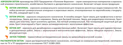 Эмаль Deton Special Алкидная для ванн и керамики