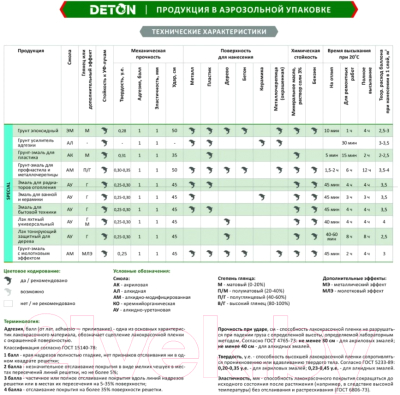 Эмаль Deton Special Алкидная для ванн и керамики