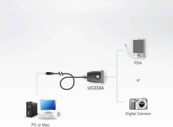 Конвертер цифровой Aten UC232A-AT