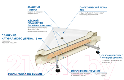 Ванна акриловая Wemor 150/70/55 S прямоугольная