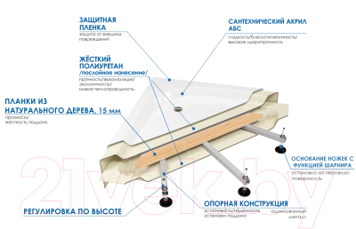 Ванна акриловая Wemor 170/70/55 S