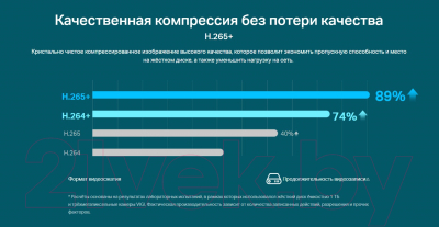 IP-камера TP-Link Vigi C400HP-4