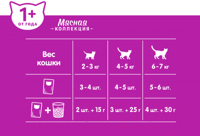 Влажный корм для кошек Whiskas Рыбная коллекция с лососем