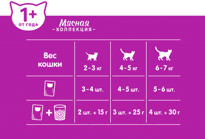 Влажный корм для кошек Whiskas Мясная коллекция с кроликом