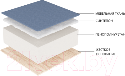 Скамья кухонная мягкая Mebelico Вента 284 / 108760