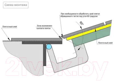 Люк напольный Lukoff Гарант Премиум 80x70П