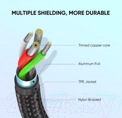 Кабель Ugreen US288 / 60131