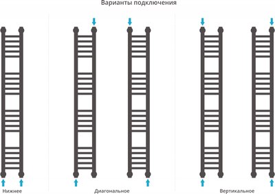 Полотенцесушитель водяной Сунержа Богема+ 120x15 / 31-0220-1215