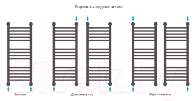 Полотенцесушитель водяной Сунержа Богема+ 80x30 / 31-0220-8030