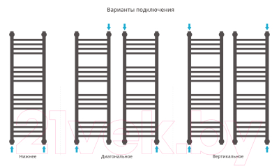 Полотенцесушитель водяной Сунержа Богема+ 100x30 / 31-0220-1030