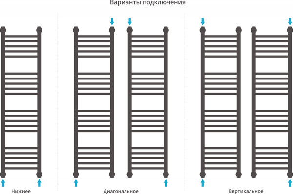 Полотенцесушитель водяной Сунержа Богема+ 120x30 / 30-0220-1230