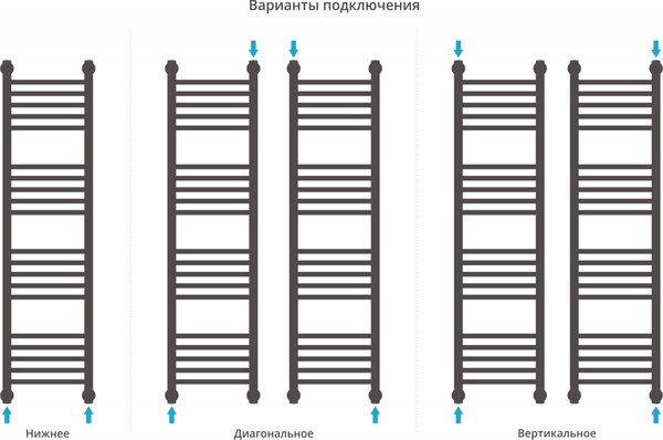 Полотенцесушитель водяной Сунержа Богема+ 120x30 / 31-0220-1230