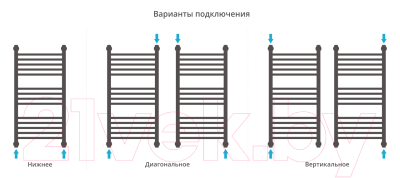 Полотенцесушитель водяной Сунержа Богема+ прямая 80x40 / 31-0220-8040