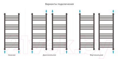 Полотенцесушитель водяной Сунержа Богема+ прямая 100x40 / 30-0220-1040 (белый матовый)