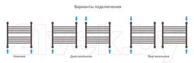 Полотенцесушитель водяной Сунержа Богема+ прямая 50x50 / 31-0220-5050