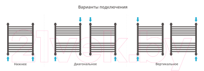 Полотенцесушитель водяной Сунержа Богема+ прямая 60x50 / 30-0220-6050