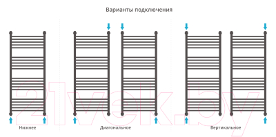 Полотенцесушитель водяной Сунержа Богема+ прямая 120x50 / 30-0220-1250