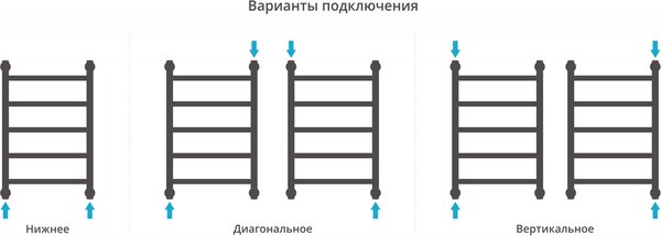 Полотенцесушитель водяной Сунержа Галант+ 60x40 / 30-0200-6040