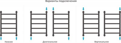 Полотенцесушитель водяной Сунержа Галант+ 60x40 / 31-0200-6040