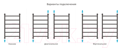 Полотенцесушитель водяной Сунержа Галант+ 80x50 / 30-0200-8050