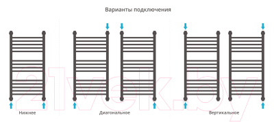 Полотенцесушитель водяной Сунержа Богема 1П+ 80x40 / 31-0223-8040