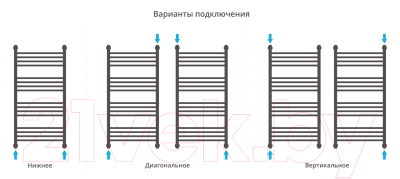 Полотенцесушитель водяной Сунержа Богема с полкой+ 100x50 / 30-0223-1050