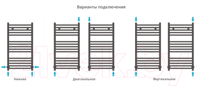 Полотенцесушитель водяной Сунержа Модус 80x40 / 31-0250-8040