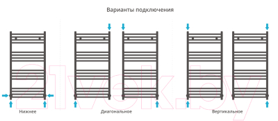 Полотенцесушитель водяной Сунержа Модус 80x50 / 30-0250-8050