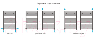 Полотенцесушитель водяной Сунержа Модус 80x50 / 31-0250-8050