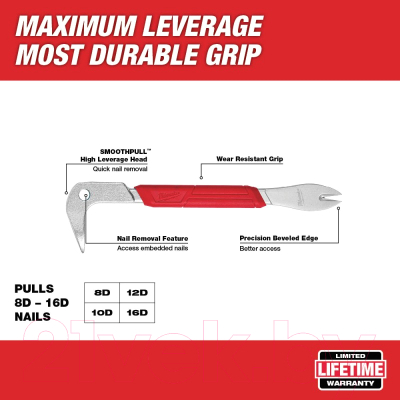 Лом Milwaukee 4932478250