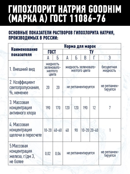 Средство для бассейна дезинфицирующее GoodHim Гипохлорит натрия Марка А