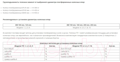 Каркас для тележки складской Rusklad ТП 1 / 19136