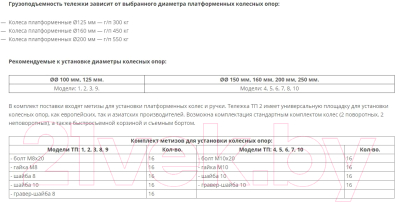 Каркас для тележки складской Rusklad ТП 2 / 19137